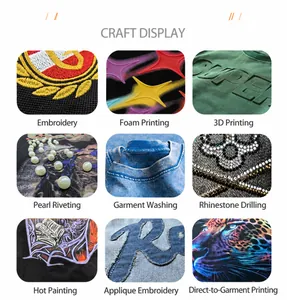Detailed showcase of apparel customization crafts like embroidery and puff print.