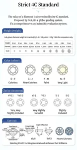 Tabella di classificazione 4C dei diamanti da laboratorio: carati, colore e purezza