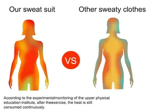 Gráfico térmico que compara la eficacia del traje de sauna para retener el calor corporal.