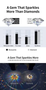 Comparison table between moissanite and diamond regarding refractive index and fire color