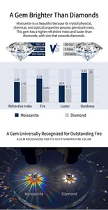 Tabella di confronto tecnica tra moissanite e diamante per la brillantezza del fuoco