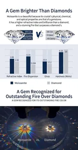 Professionele vergelijkingstabel van moissaniet versus diamant eigenschappen en vuurtest