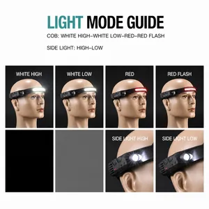Outdoor COB LED headlamp mode diagram showing six lighting settings with white and red light.