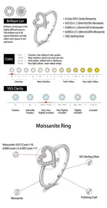 Detail infographic of heart moissanite ring showing color and clarity grading scales
