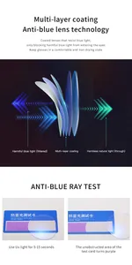 Detailed visualization of anti-blue light lens technology and ultraviolet test results