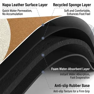 Querschnittsdiagramm einer 4-lagigen rutschfesten Badematte mit spezifischen Materialschichten