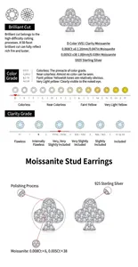 Moissanite VVS1 color and clarity grading details for S925 sterling silver earrings