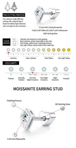 Infographie détaillée des puces d'oreilles en argent S925 avec moissanite.