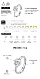Detail view of 1ct D color VVS1 Moissanite ring specs, materials and quality grades.