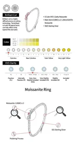 Tabla detallada de calidad de moissanita con color y claridad para anillo de plata