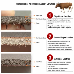 Cross-section comparison of top grain, split, and synthetic leather materials
