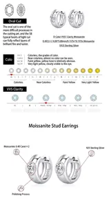 Λεπτομέρεια οβάλ σκουλαρίκια κρίκοι moissanite D VVS1 από ασήμι 925