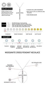 Infographie détaillée du collier croix en argent S925 et moissanite, coupe et clarté.