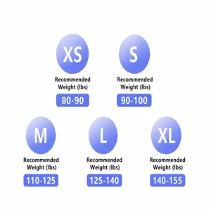 Size recommendation chart for sports bra and yoga wear showing weight ranges