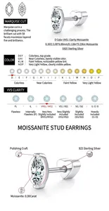 Detail view of marquise-cut Moissanite stud earrings with grade charts and material specs.