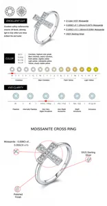 Dettagli anello croce argento S925 moissanite con info su taglio e purezza diamanti.