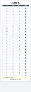 Comprehensive size specification table for frosted PP gift bags in multiple dimensions