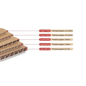 Comparison of different corrugated cardboard flute layers and thickness specifications for boxes