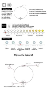 Dettagli tecnici e specifiche del bracciale a croce in moissanite e argento sterling 925