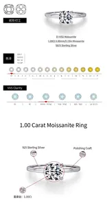 Comprehensive detail of 1 carat moissanite ring with cut color and clarity chart