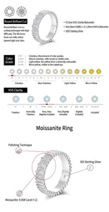Detailed specifications of D color VVS1 moissanite stones for S925 sterling silver ring