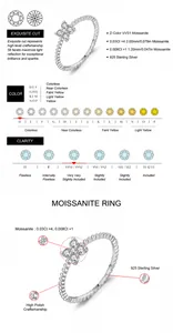 Detail view of clover Moissanite ring showing diamond color and clarity grading charts