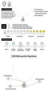 Detail infographic of pear-cut moissanite necklace showing color and clarity grades