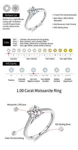 Detailed chart showing D color VVS1 clarity Moissanite and S925 sterling silver ring specs