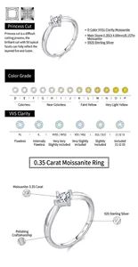 Detailed infographic of 0.35ct princess cut Moissanite ring with color clarity scales