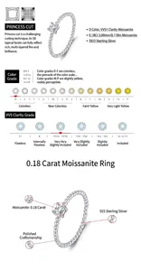 Specifiche tecniche dell'anello in argento S925 con moissanite 0,18ct taglio princess