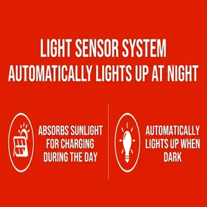 Illustration der Solar-Lichterkette mit Sensorfunktion und Aufladung bei Tageslicht