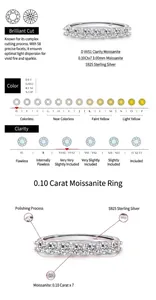 0.10ct moissanite row ring in 925 sterling silver with brilliant cut details