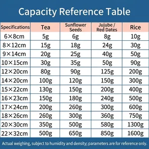 Capacity reference chart for transparent self-sealing food packaging bags for snacks