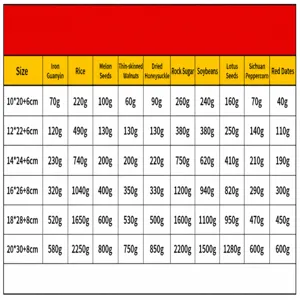 Capacity reference chart for food packaging bags showing various sizes and gram weights