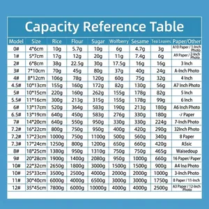Capacity reference table for thickened PE self-sealing food storage bags