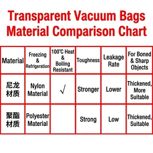 Durable thickened transparent vacuum food storage bags for long-term fresh keeping