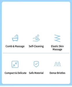 Infographic of pet grooming brush features including self-cleaning and massage