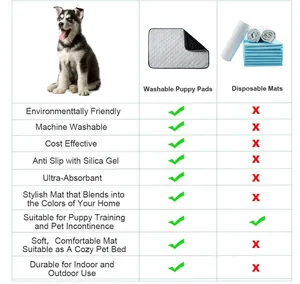 Tabla comparativa de empapadores lavables para cachorros y alfombrillas desechables.