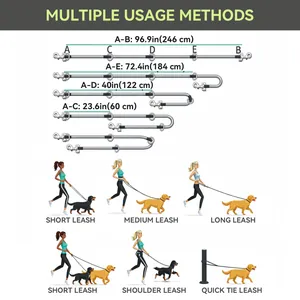 Functional diagram showing 5 usage methods and lengths for a hands-free dog leash