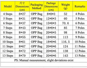 Detailed specification table for bird ladder toy showing sizes, weights, and steps
