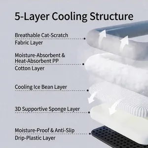 5-layer cooling structure diagram for summer pet bed cooling mat moisture wicking