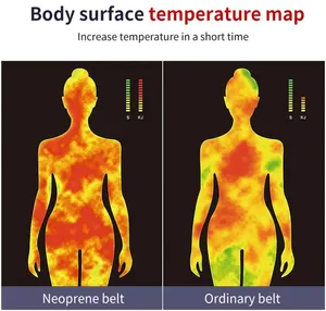 Carte thermique comparative montrant l'augmentation de température corporelle avec ceinture de sudation