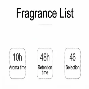 Dettaglio che mostra durata fragranza 10h-48h e 46 opzioni di profumo