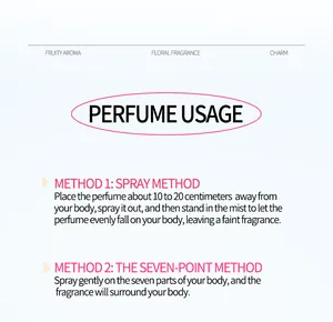 Istruzioni dettagliate per l'uso del set di profumi digitali con spray e metodo dei sette punti