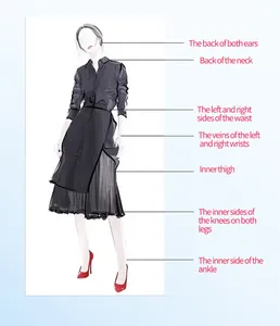 Schema di istruzioni professionale con i punti di applicazione del profumo sul corpo femminile.