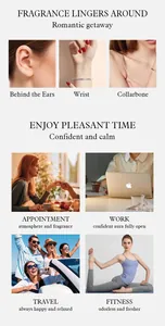 Guide illustré des points d'application et des scénarios de vie pour le parfum roll-on