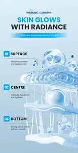 3D infographic showing how dead sea mud mask smoothes wrinkles and hydrates skin layers