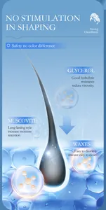 Infographic showing hair wax ingredients Glycerol Muscovite and Waxes for styling