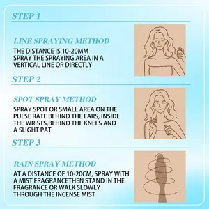 Detailed guide for applying Bosuya perfume set using line, spot and rain spray methods.