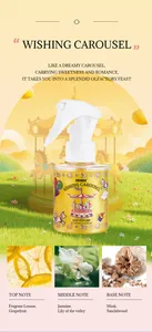Profil olfactif détaillé du parfum pour cheveux et corps FORMBO Wishing Carousel avec notes